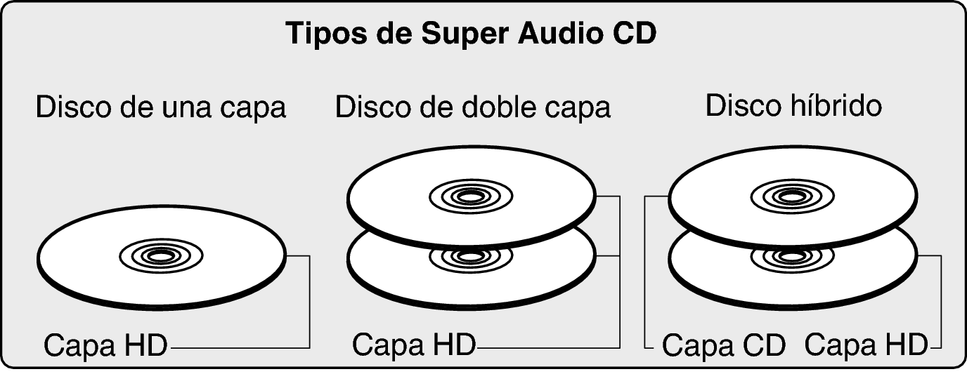 Disc SACD Type